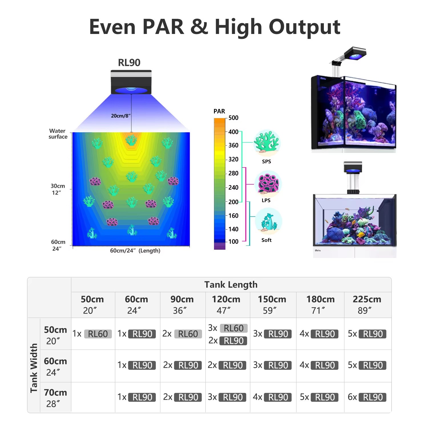 PopBloom RL90 WiFi Reef Aquari - Marine Aquarium Led Lights ulasan dan harga