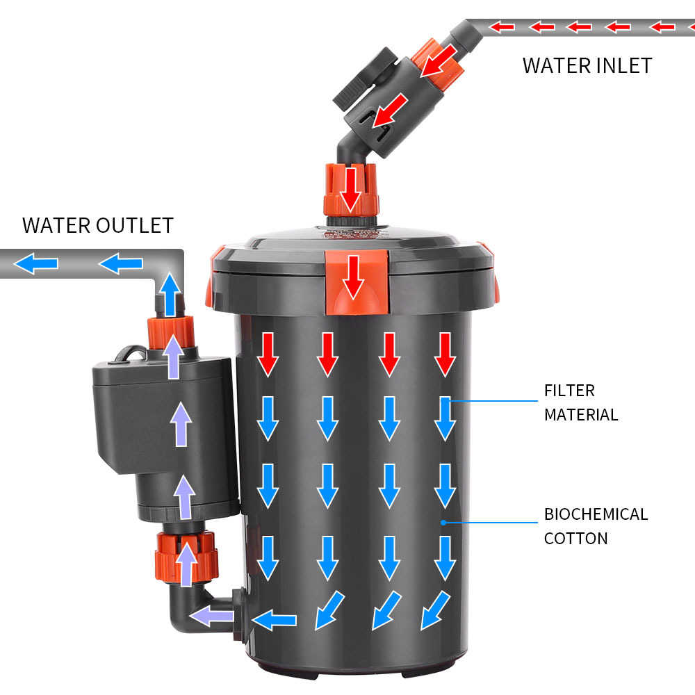Silent External Filter Barrel  - Marine Aquarium Protein Skimmer ulasan dan harga