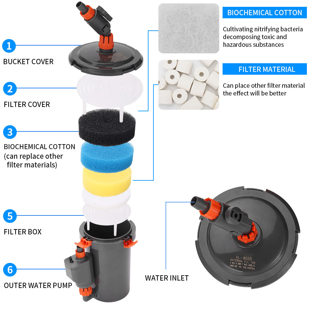 Silent External Filter Barrel  - Marine Aquarium Protein Skimmer ulasan dan harga