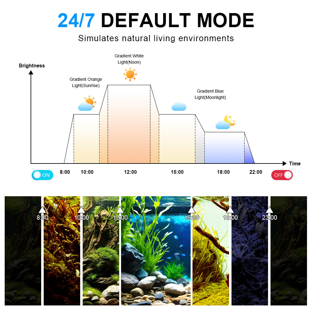LED Aquarium Light Full Spectr - Marine Aquarium Led Lights ulasan dan harga