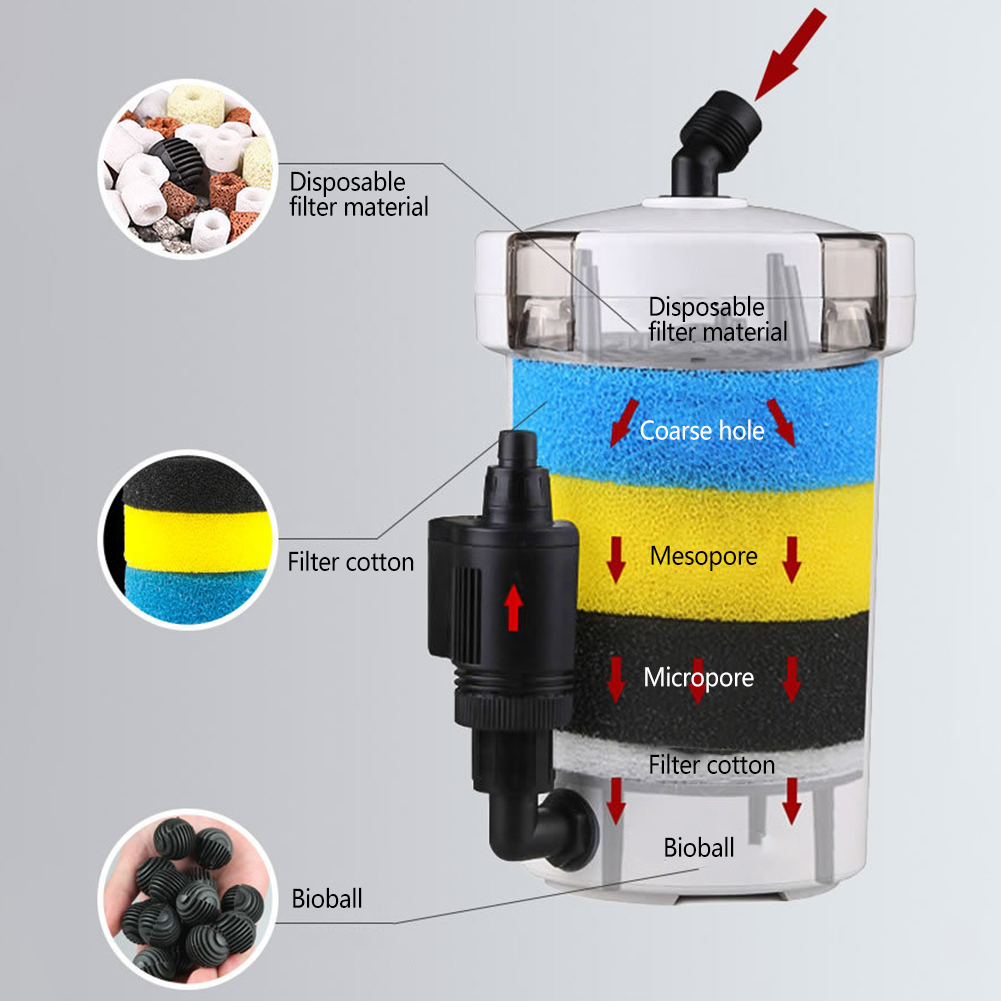 Aquarium Filter Bucket Fish Ta - Marine Aquarium Protein Skimmer ulasan dan harga